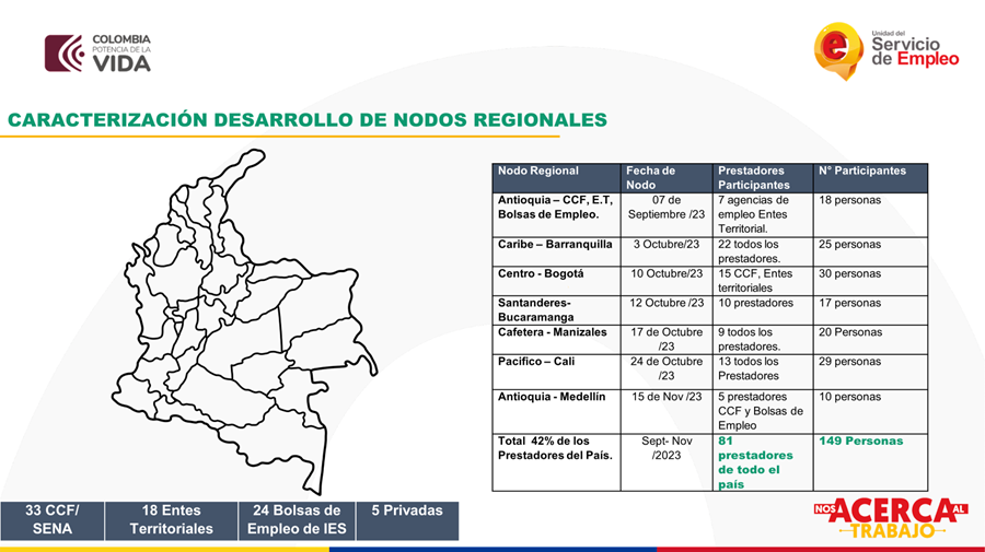 Nodos-regionales-2023.png