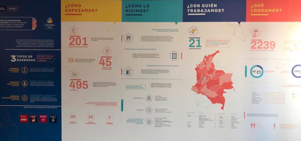 foto publicacion 83 mil víctimas del conflicto obtuvieron empleo formal en Colombia durante 2019