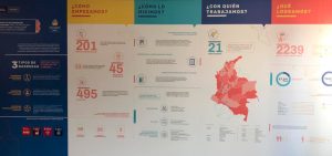 foto publicacion 83 mil víctimas del conflicto obtuvieron empleo formal en Colombia durante 2019