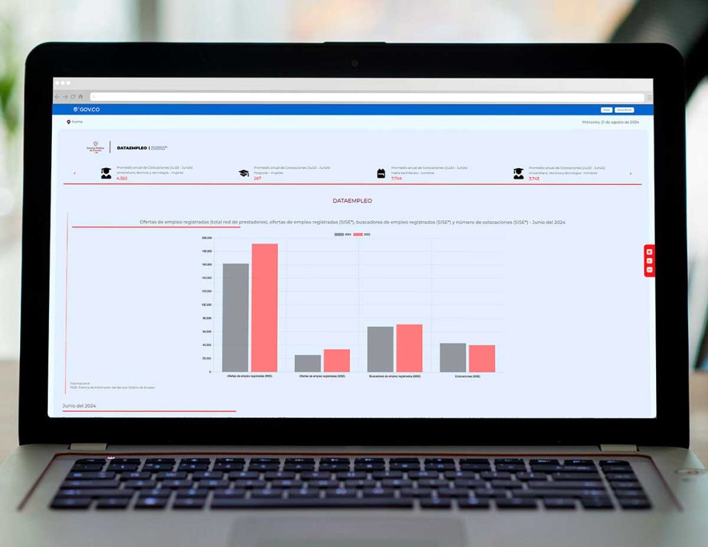 foto publicacion Cifras del empleo formal en Colombia para el mes de junio de 2024
