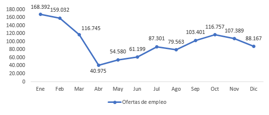 foto publicacion Oferta y demanda laboral 2020 2