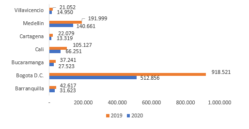 foto publicacion Oferta y demanda laboral 2020 3