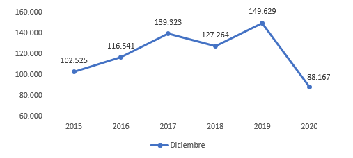 foto publicacion Oferta y demanda laboral 2020 4