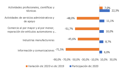 foto publicacion Oferta y demanda laboral 2020 5