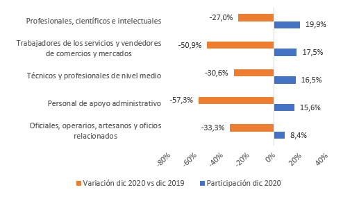 foto publicacion Oferta y demanda laboral 2020 6
