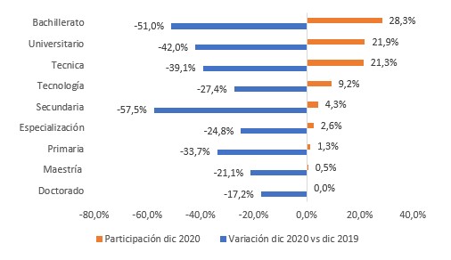 foto publicacion Oferta y demanda laboral 2020 7