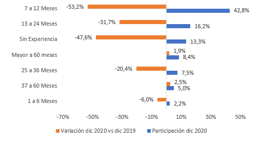 foto publicacion Oferta y demanda laboral 2020 8