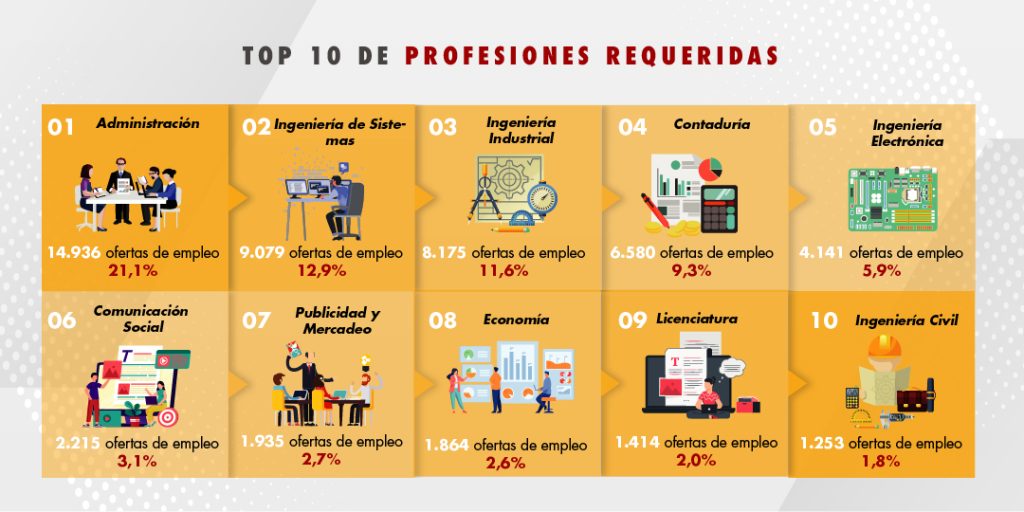 foto publicacion top 10 de profesiones requeridas