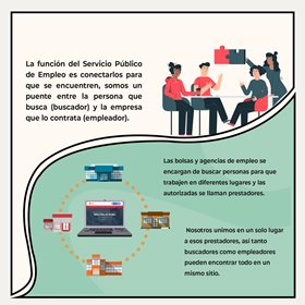 Ilustración de persona frente a computador con texto sobre los servicios del Servicio Público de Empleo para apoyar a buscadores y empleadores