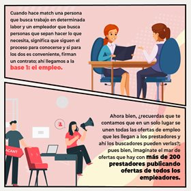 Ilustración de dos personas en entrevista laboral, explicando la importancia de identificar habilidades y necesidades para lograr el match de empleabilidad
