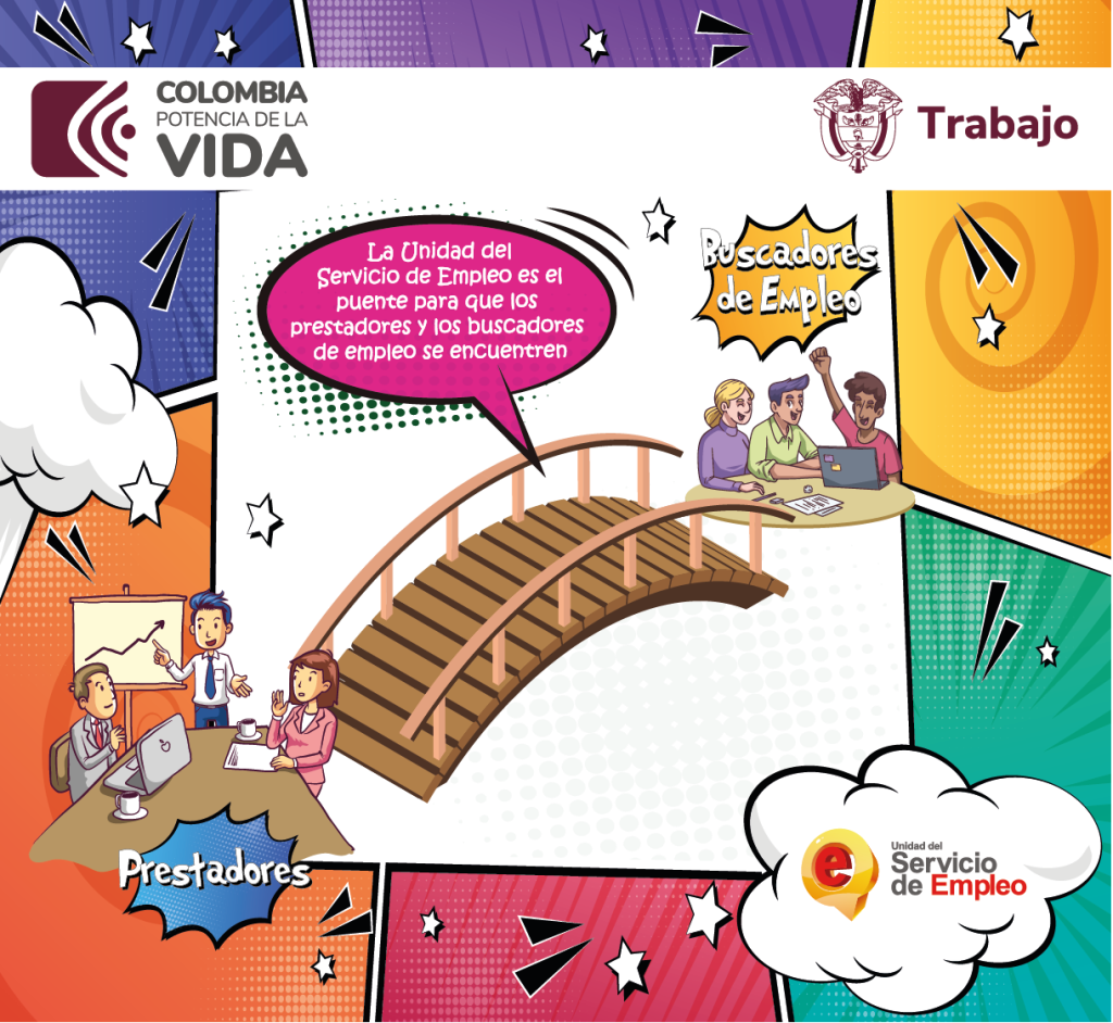 Ilustración infantil de puente que conecta a prestadores de empleo con buscadores de empleo, mostrando cómo la Unidad del Servicio Público de Empleo facilita la empleabilidad